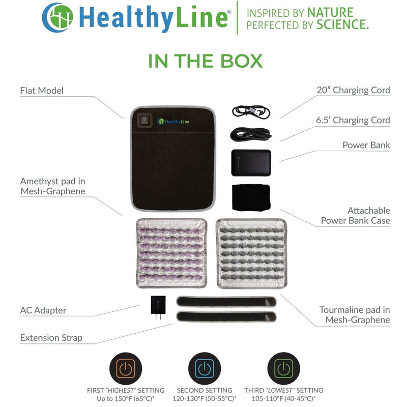 Portable Heated Gemstone Pad reaching maximum temperature within approximately 25 minutes