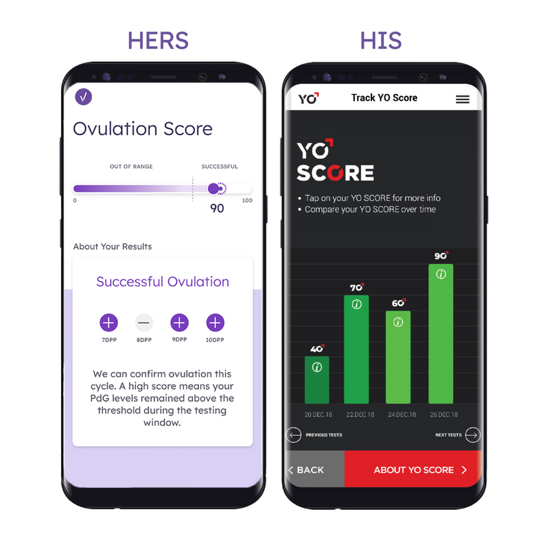Proov Couples Fertility Test – Hers & His Kit for Conception