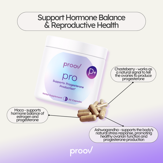 Proov Pro – Herbal Progesterone Support for a Healthy Cycle