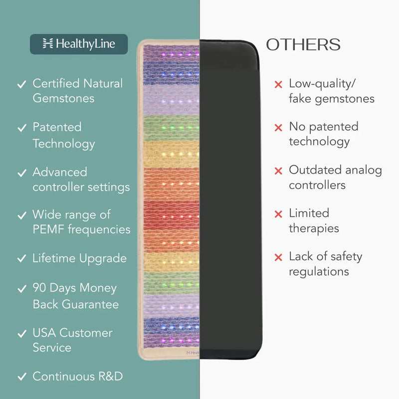 Rainbow Chakra Series – PEMF Far Infrared Heating Mats