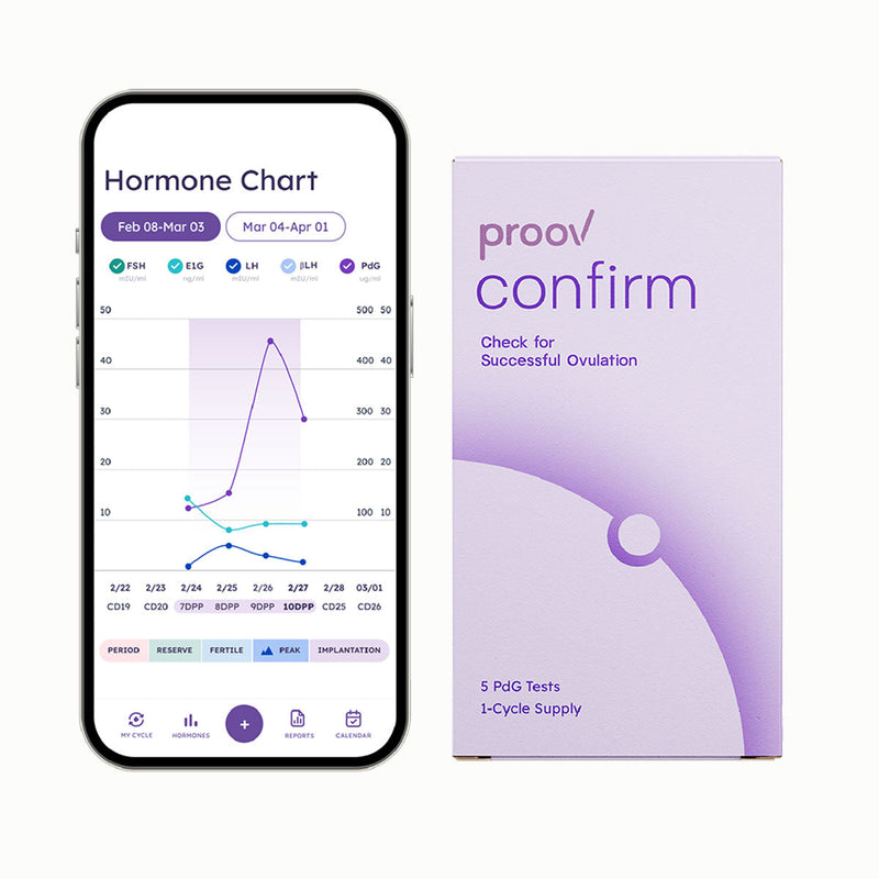 Proov Confirm™ PdG Ovulation Test – FDA-Cleared At-Home Kit