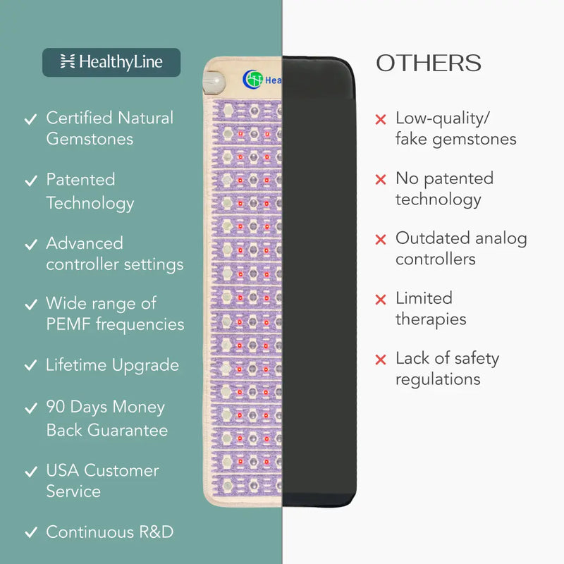 TAJ Series – PEMF Far Infrared Heating Mats