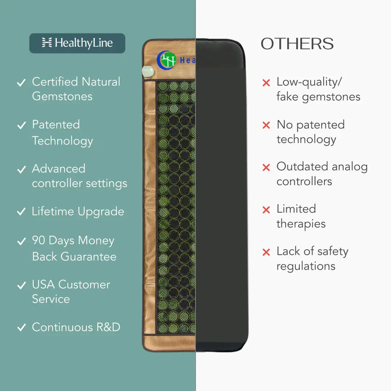 MESH Series – Far Infrared Heating Mats