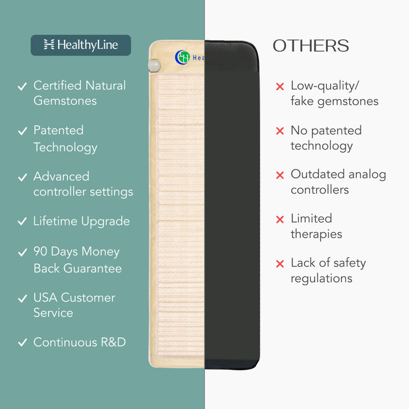 SOFT Series – Far Infrared Heating Mats