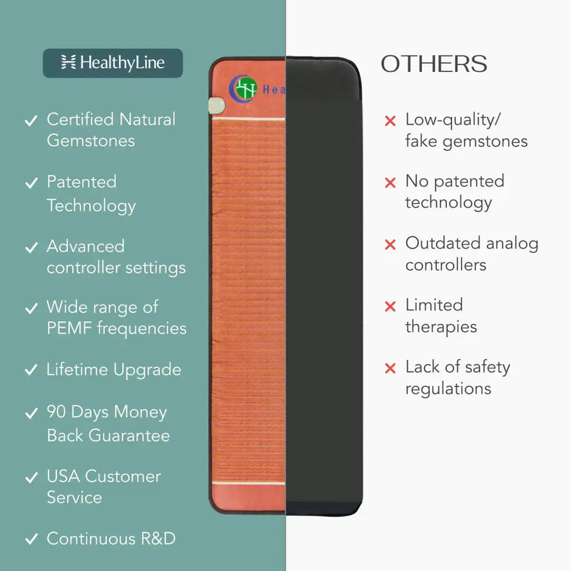 TAO Series – Far Infrared Heating Mats